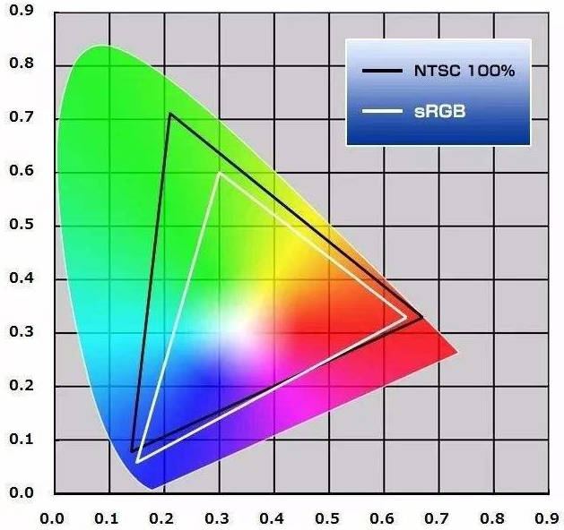 NTSC与RGB.jpg
