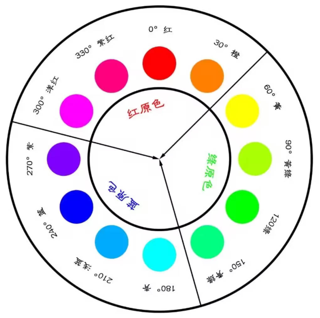 色环区域划分.jpg