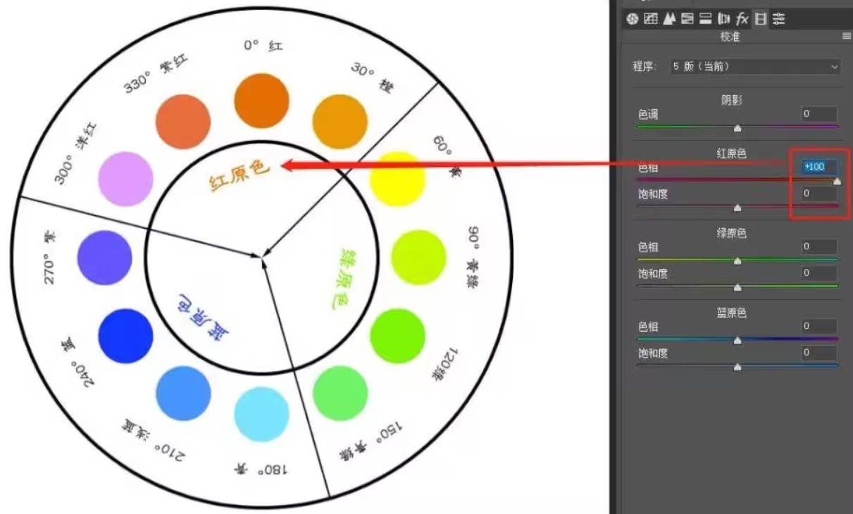 红原色的滑块拖动到最右边“橙色”.jpg