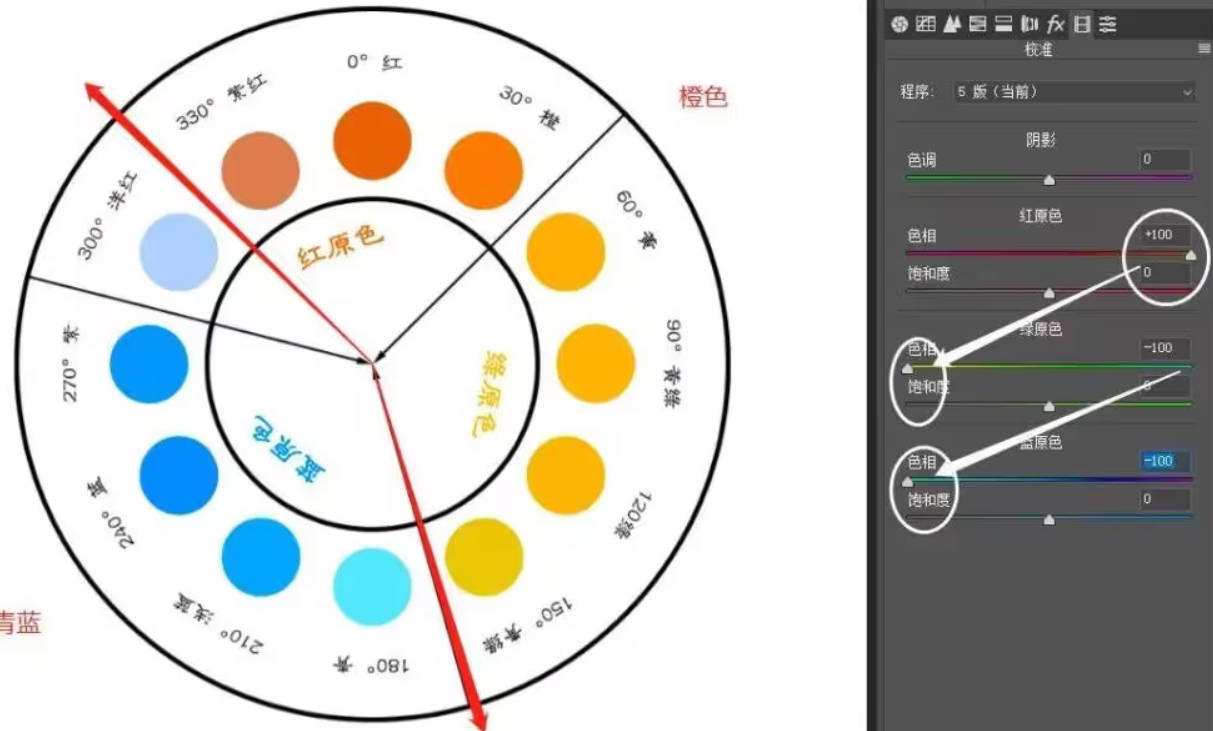 红原色右移到底+绿原色左移到底+蓝原色左移到底的效果.jpg