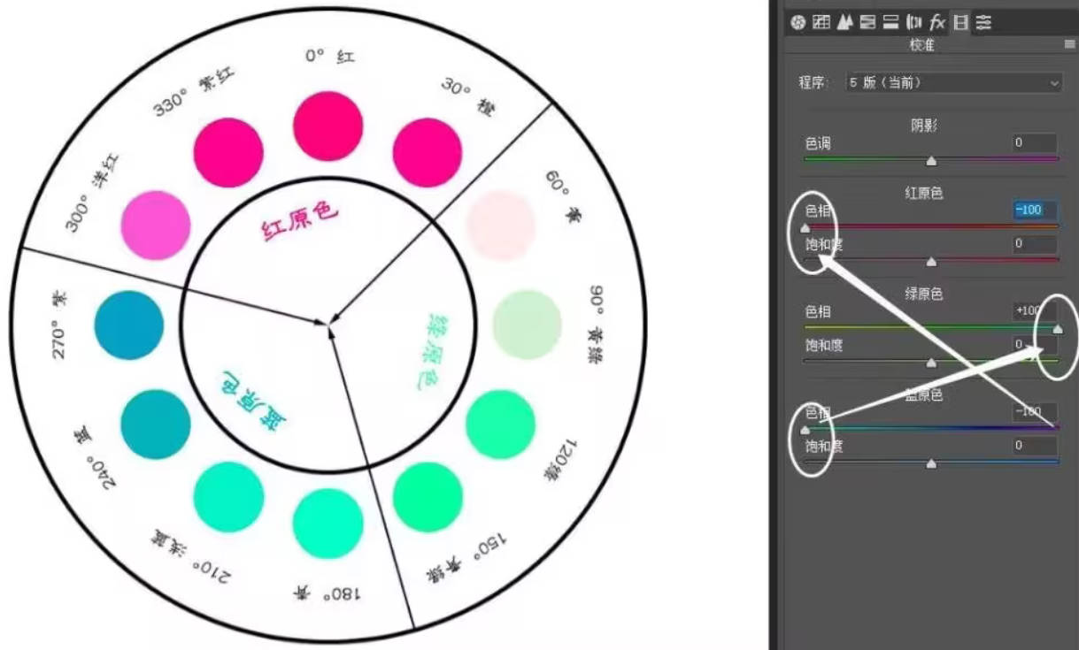 红原色左移到底+绿原色右移到底+蓝原色左移到底的效果.jpg