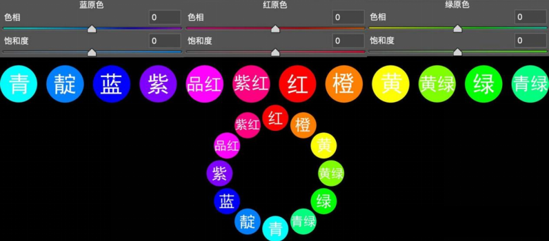 颜色校准三原色条与色相环.png